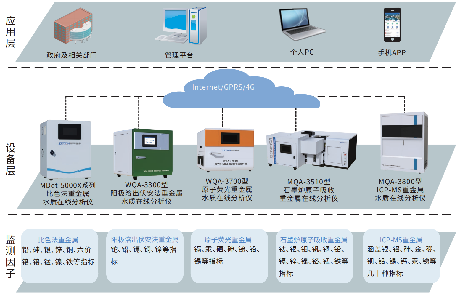 1755764387951822.png 1.重金屬在線監測解決方案.png